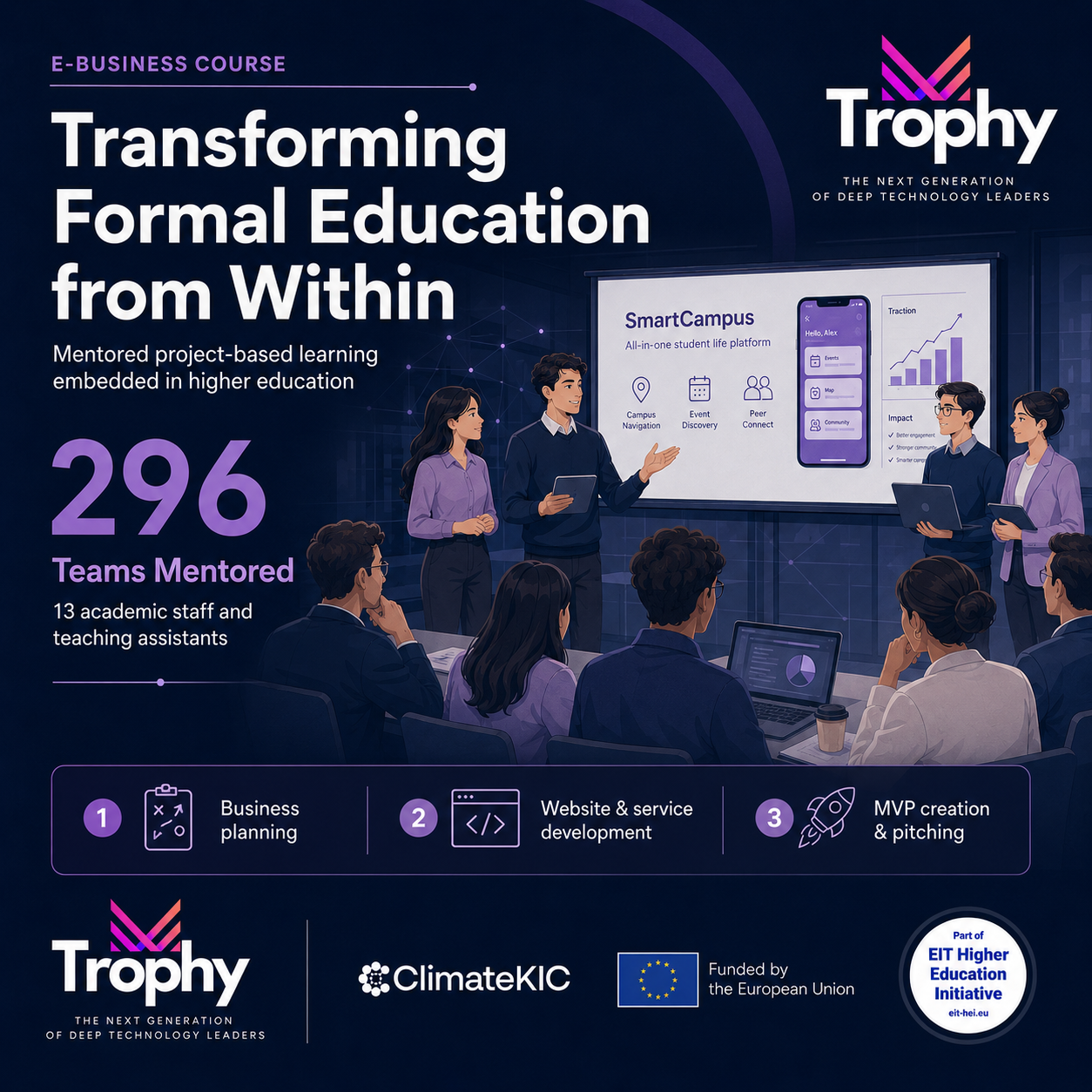 E-Business Course Innovation